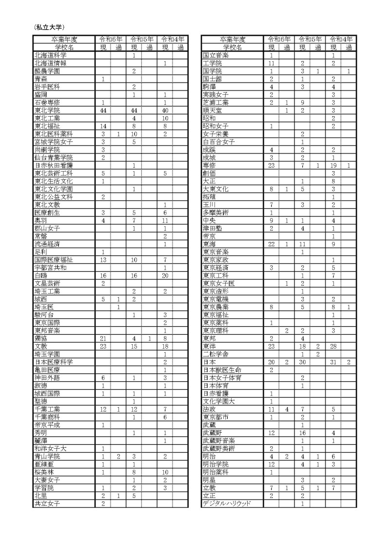 R7年度入試合格者数一覧_page-2