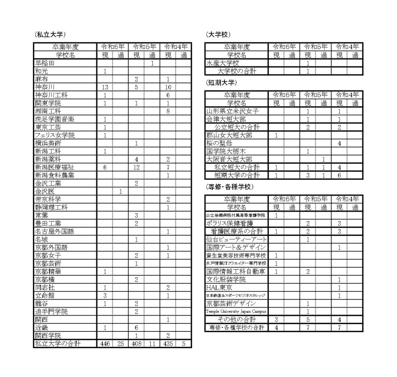 R7年度入試合格者数一覧_page-3