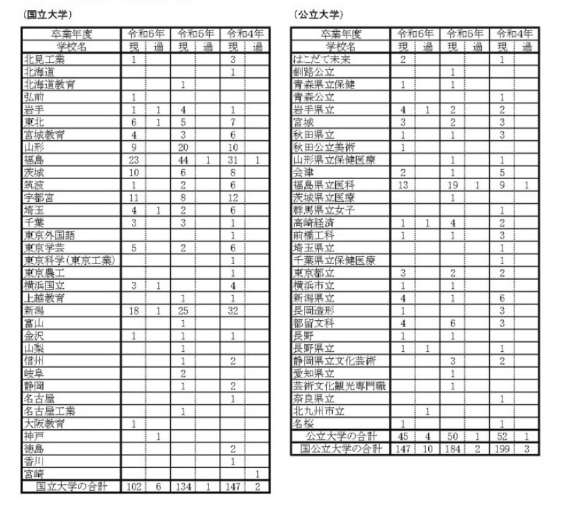 R7年度入試合格者数一覧_page-1