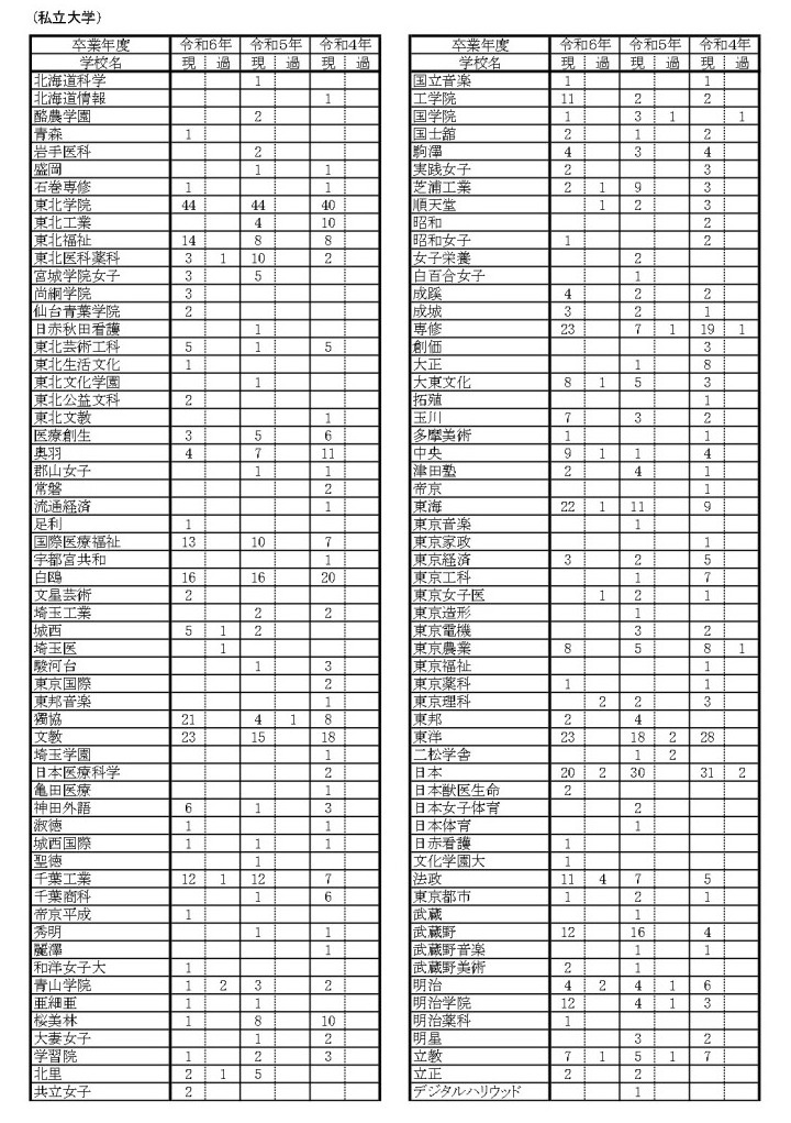 R7年度入試合格者数一覧_page-2